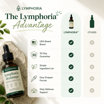 Lymphoria® Lymphatic Drainage Drops