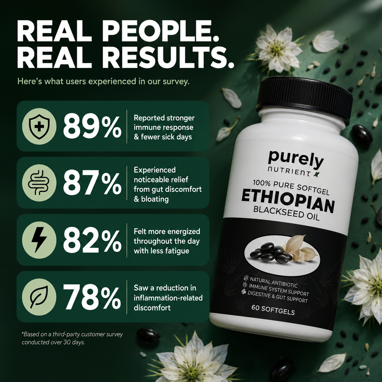 Purely Nutrient Ethiopian Black Seed Oil